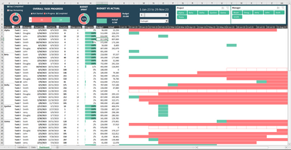 Excel Project Management Dashboard 2