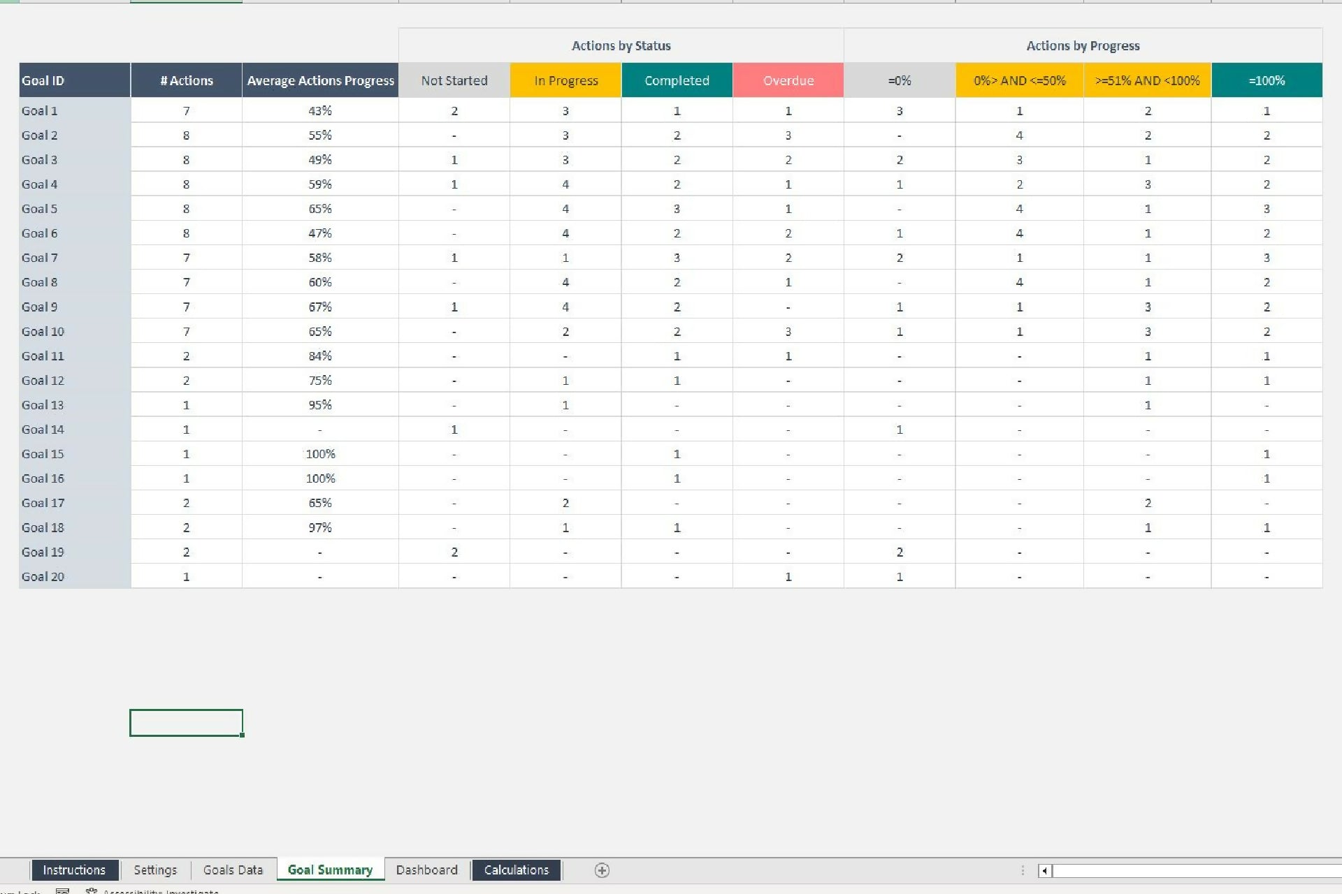 Action Plan Excel Template Dashboard