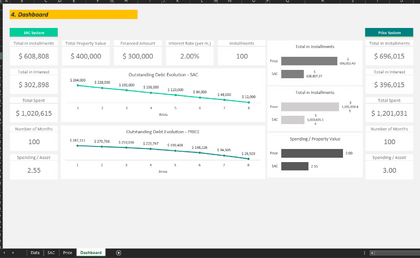 Price and SAC Table Simulator Excel Template