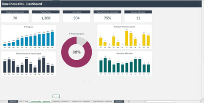 Excel Projects KPIs Template