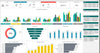 Advance Excel CRM Template