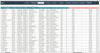 Advance Excel CRM Template