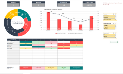 Training Matrix Excel Dashboard Template