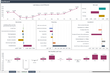 2. Cash FlowCapture