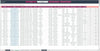 HSE Incident Trend Analysis Excel Report