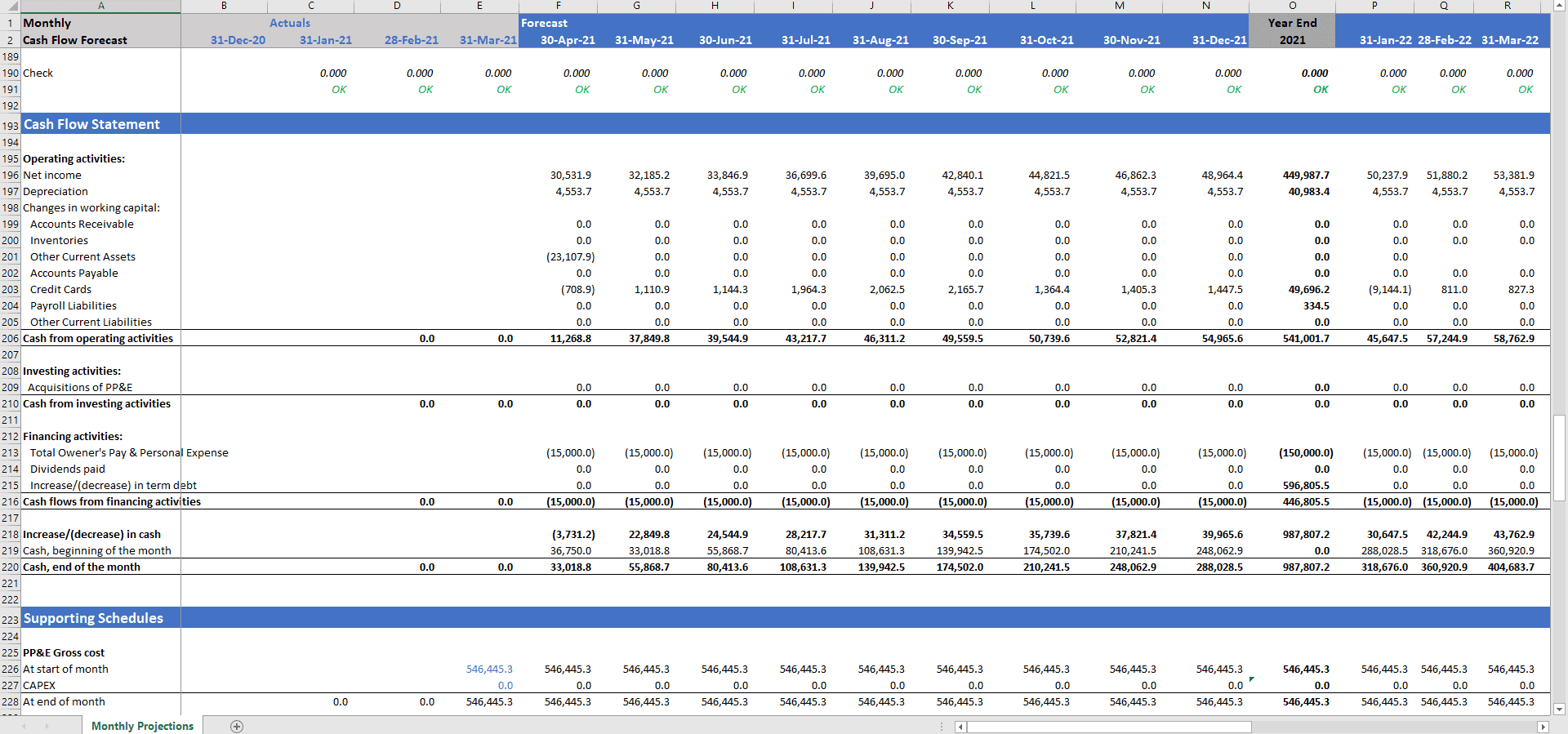 Restaurant Monthly Forecast Model Template - Templarket.com