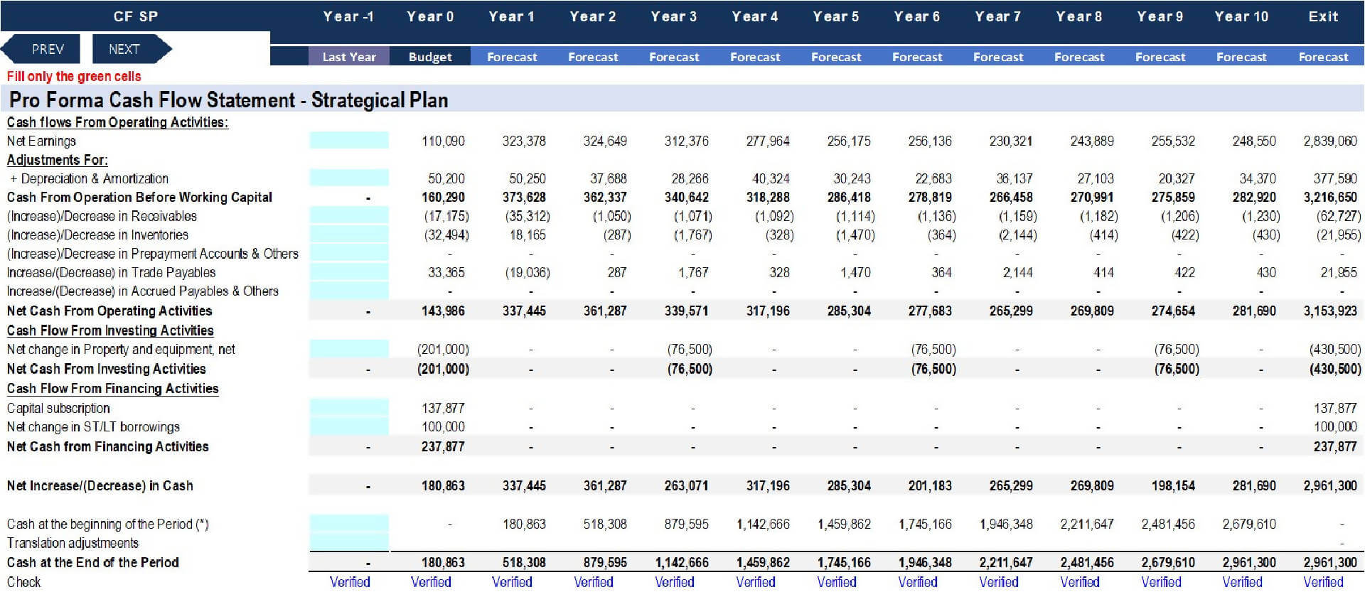 motor oil recycling business plan