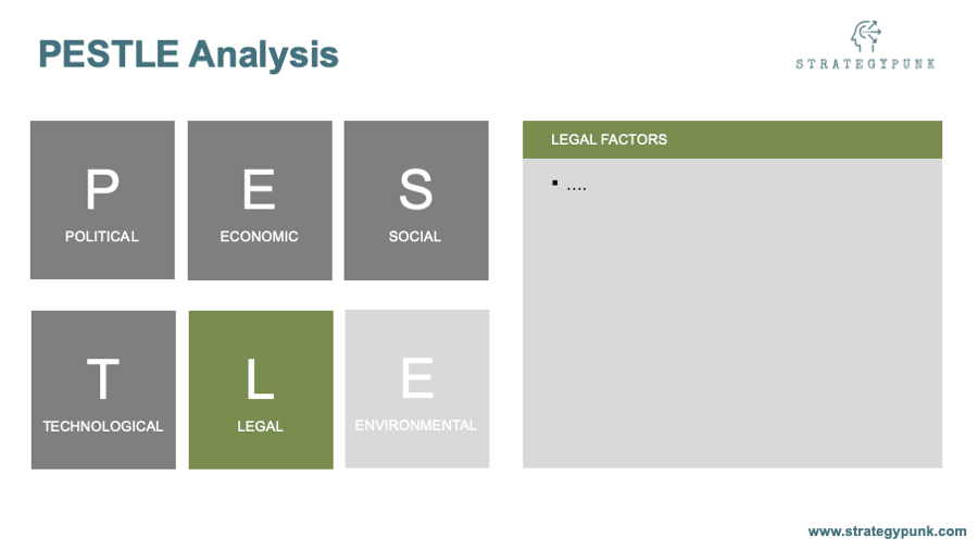 STEEPLE Analysis PowerPoint Template