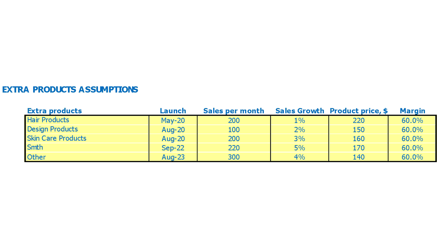 Tanning Salon Budget Template To Identify Cash Shortfalls   14C3ShWhEVKcJJNOxg2KaunG8oBAv9qD5 2048x2048 