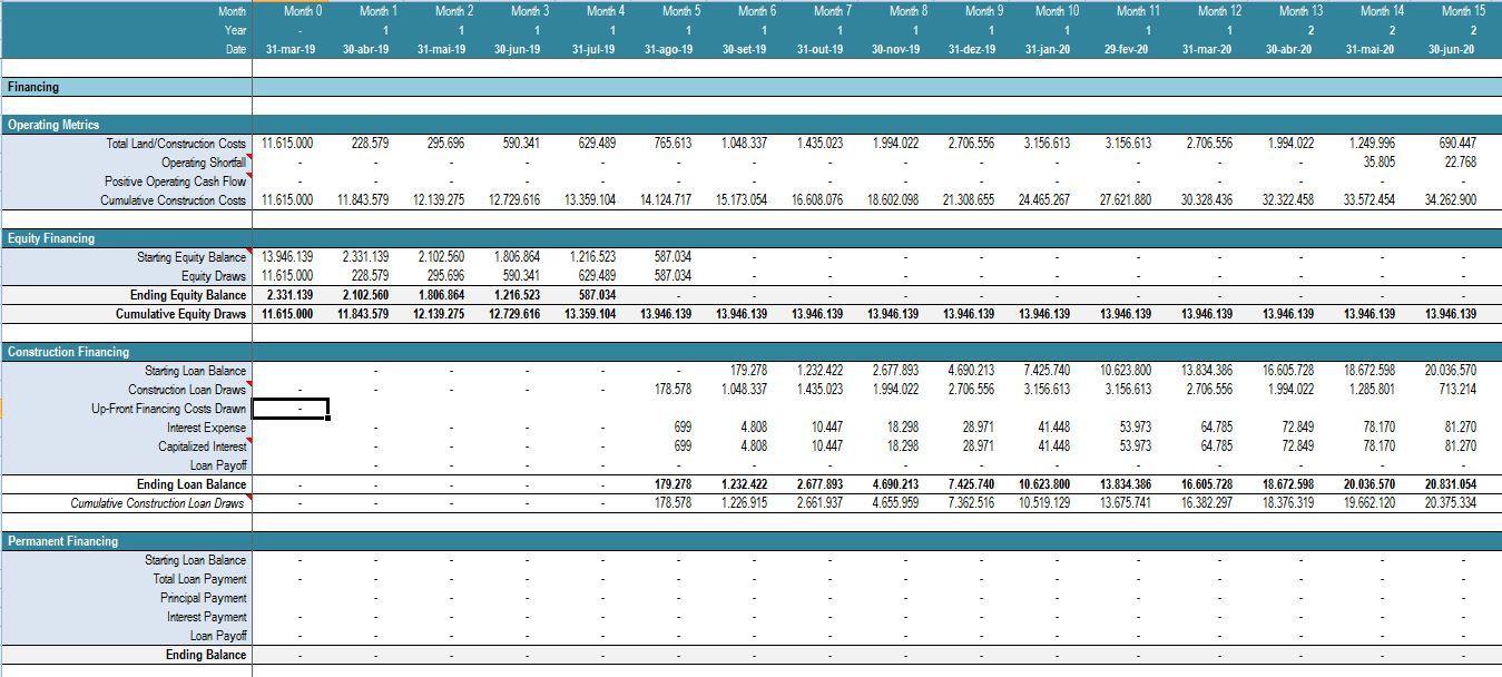 Real Estate Multi Family Development Excel Model - Templarket.com