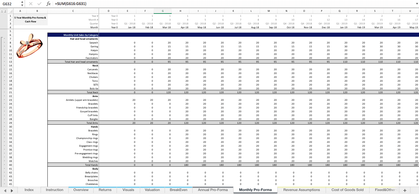 Financial Model for General Retail Store (Jewelry or Other) - Bottom-U