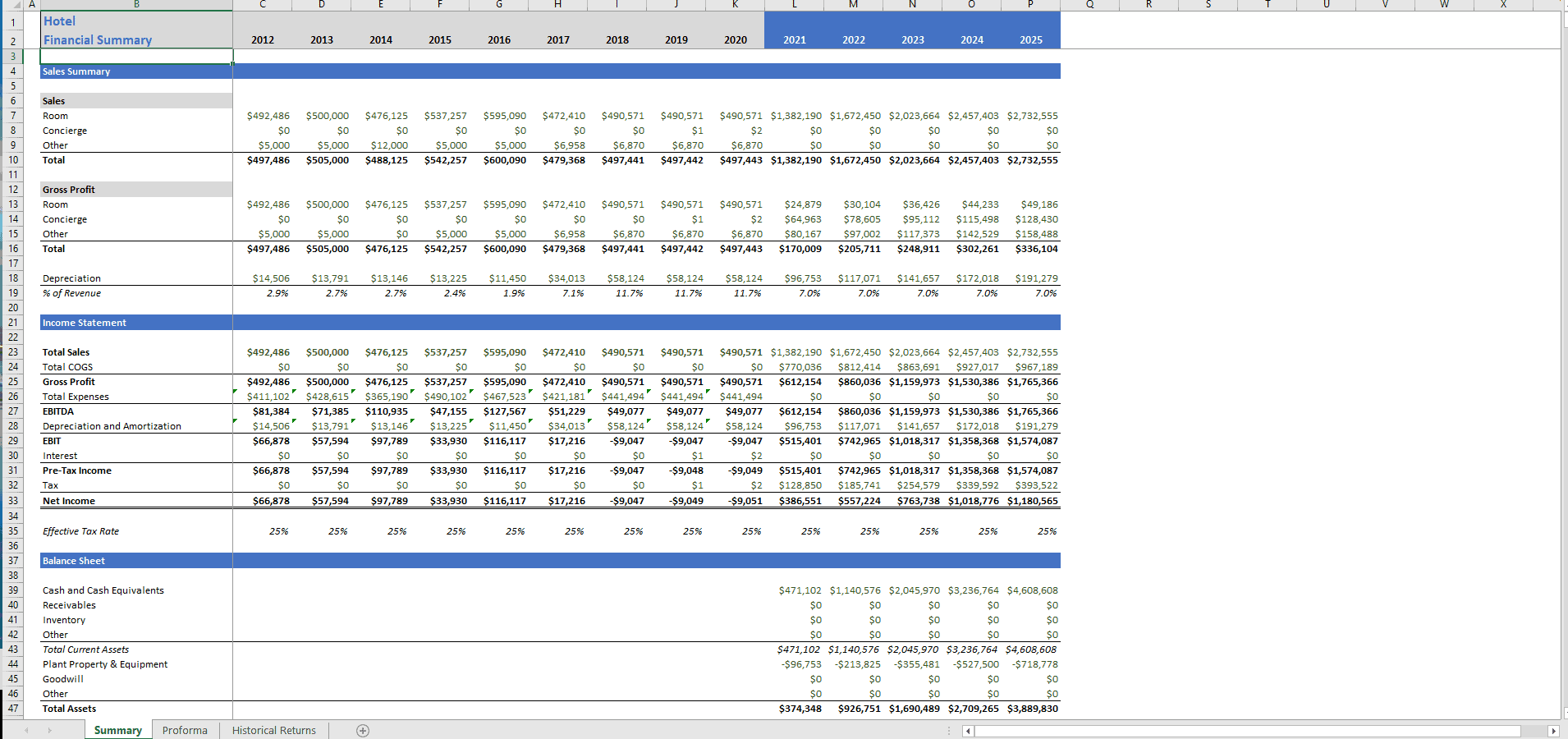 Boutique Hotel Financial Model Template in Excel - Templarket.com