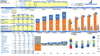 Halal Restaurant Pro Forma Excel Template Dashboard