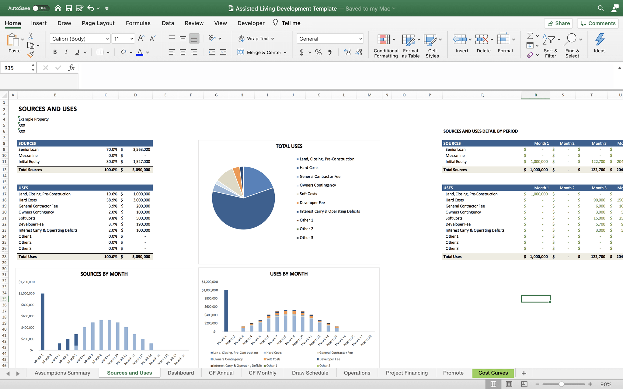 Assisted Living Development Model - Templarket.com