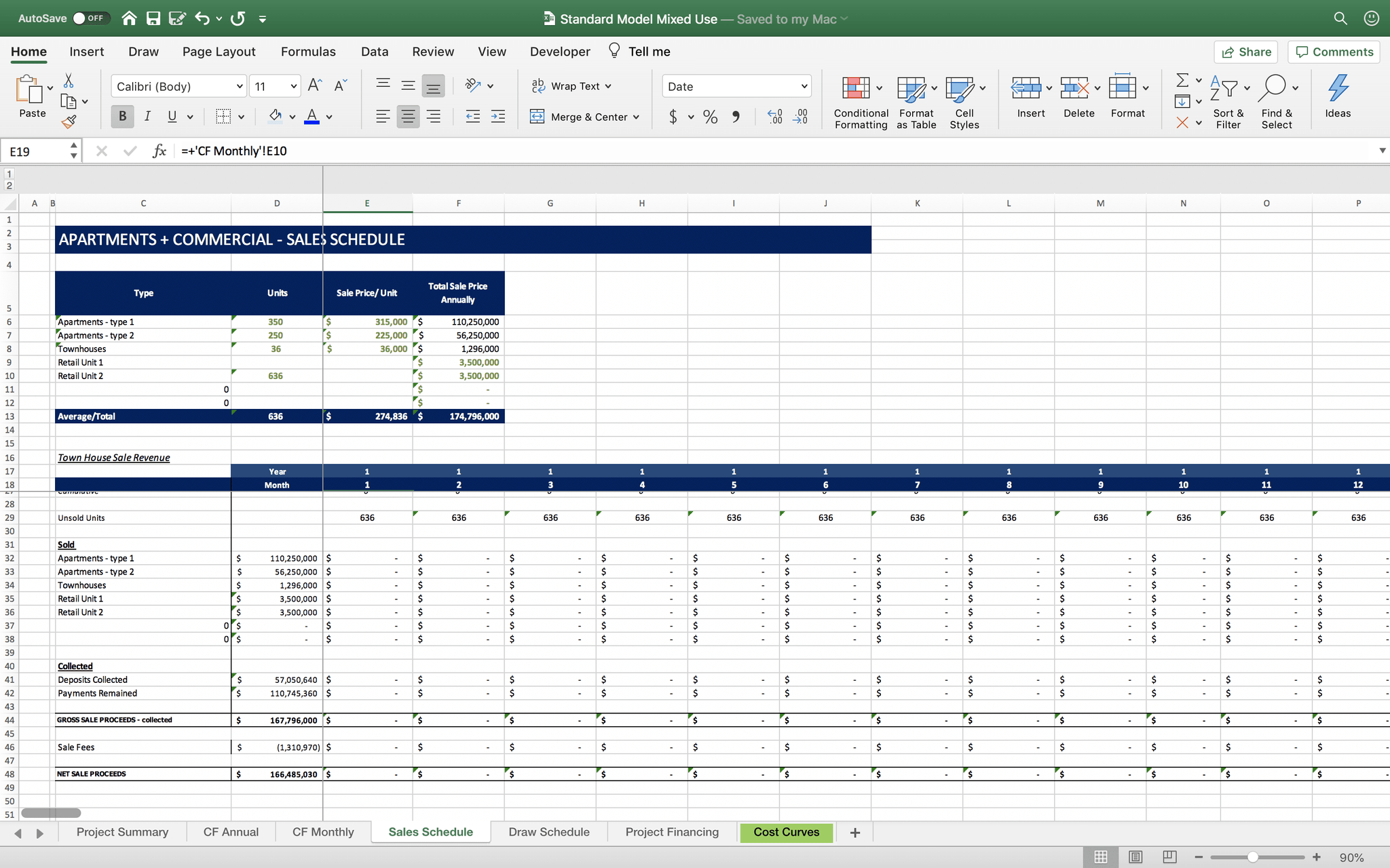 Multifamily Development Model Built-to-Sell - Templarket.com