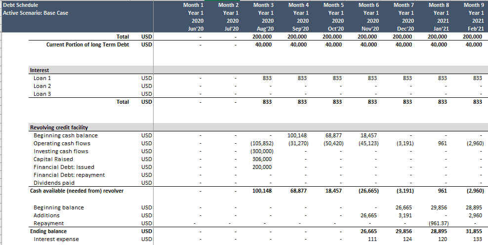 E-commerce Financial Model - Templarket.com