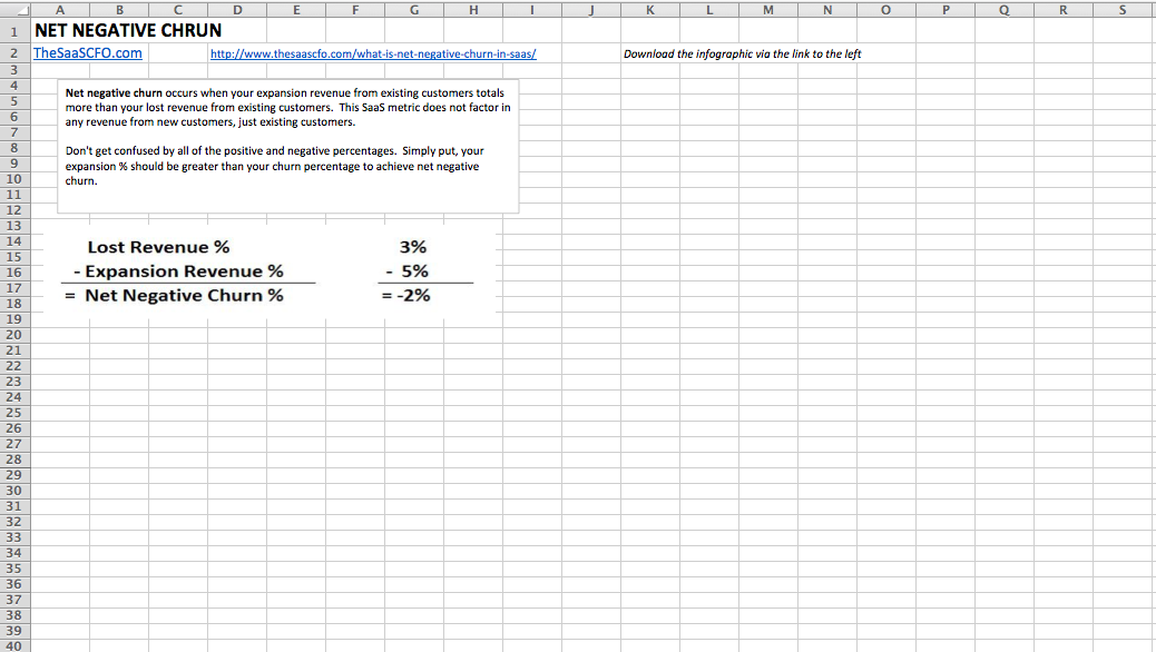 SaaS Metrics Excel Cheat Sheet - Templarket.com