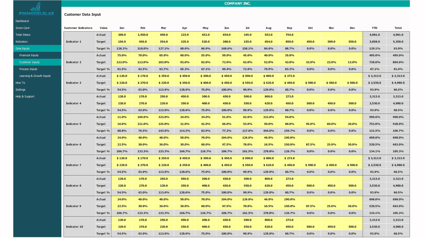 kpi scorecard template excel