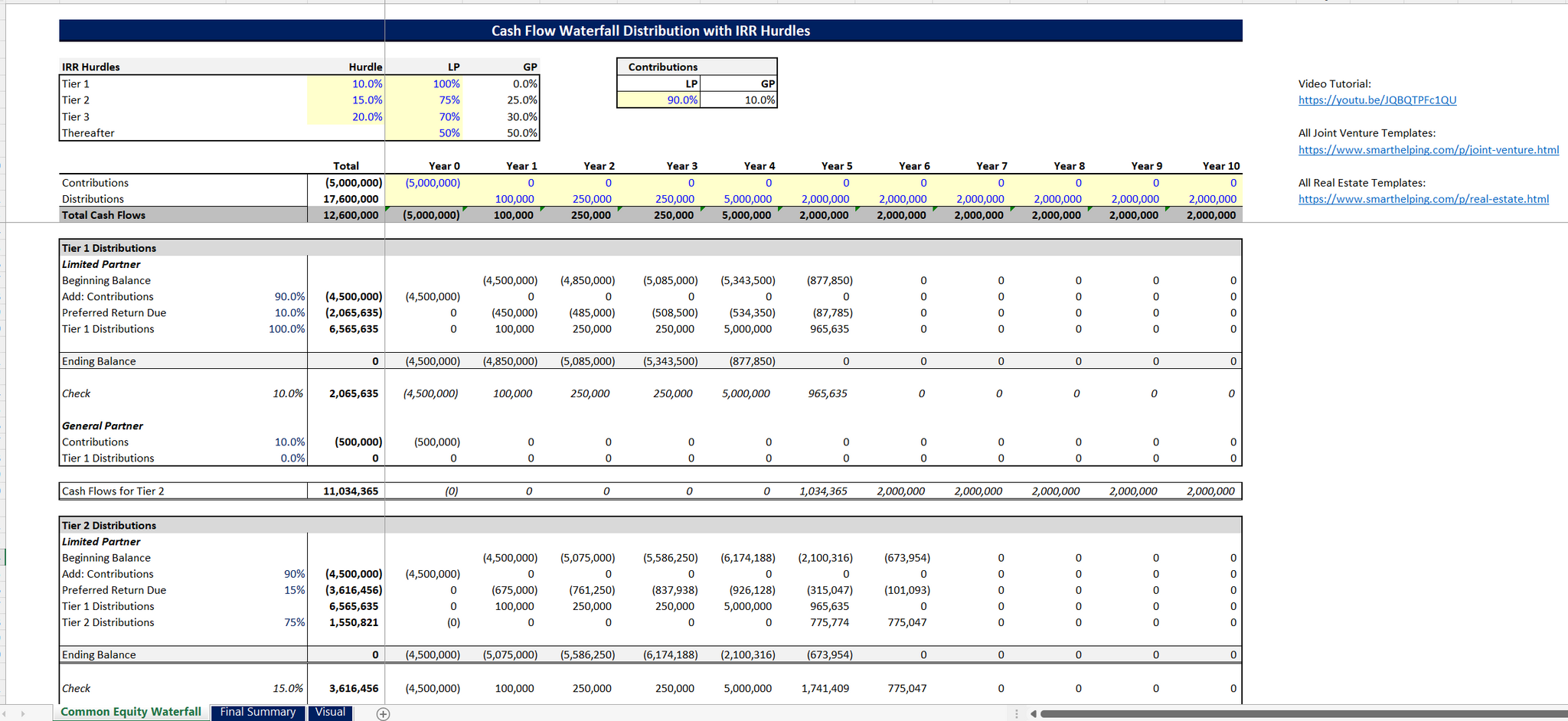 Staple of Cash Flow Waterfalls: 3 Tier IRR Hurdle Distribution Structu