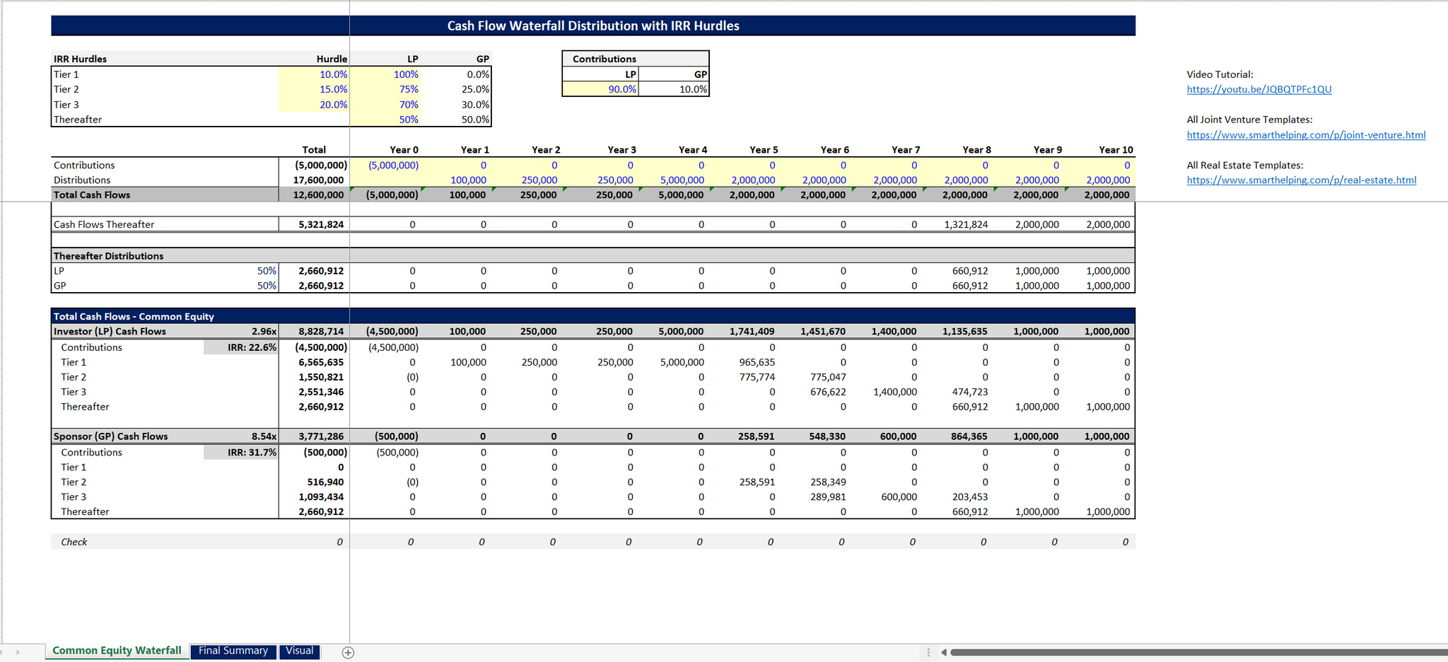 Staple of Cash Flow Waterfalls: 3 Tier IRR Hurdle Distribution Structu