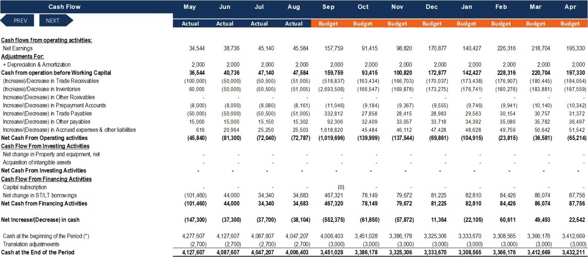 Monthly Financial Model - Templarket.com