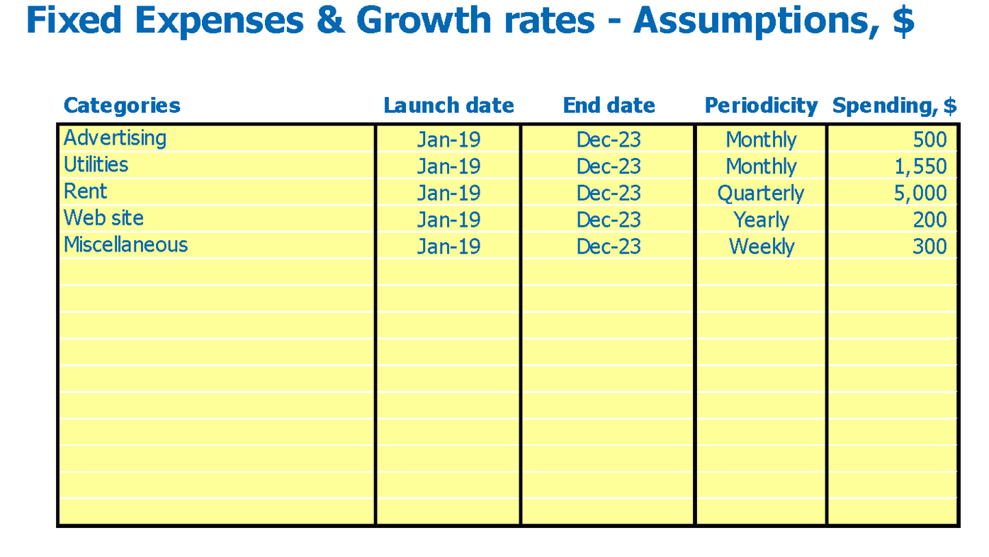 Opening a Sandwich Shop: Costs, Timeline, Requirements