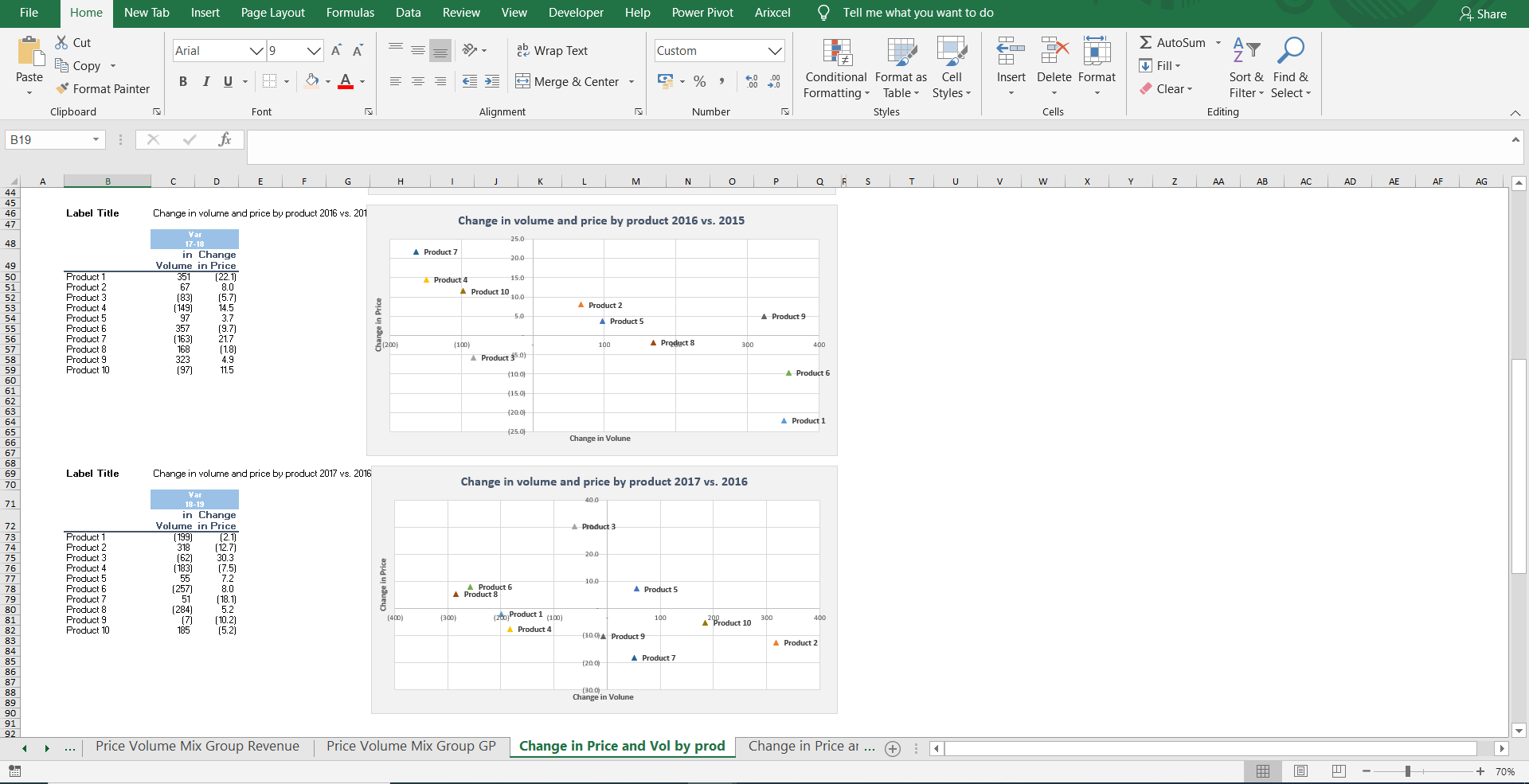 Price Volume Mix Analysis Pvm Excel Template With Charts Sales Mix And Gross Profit By 5553