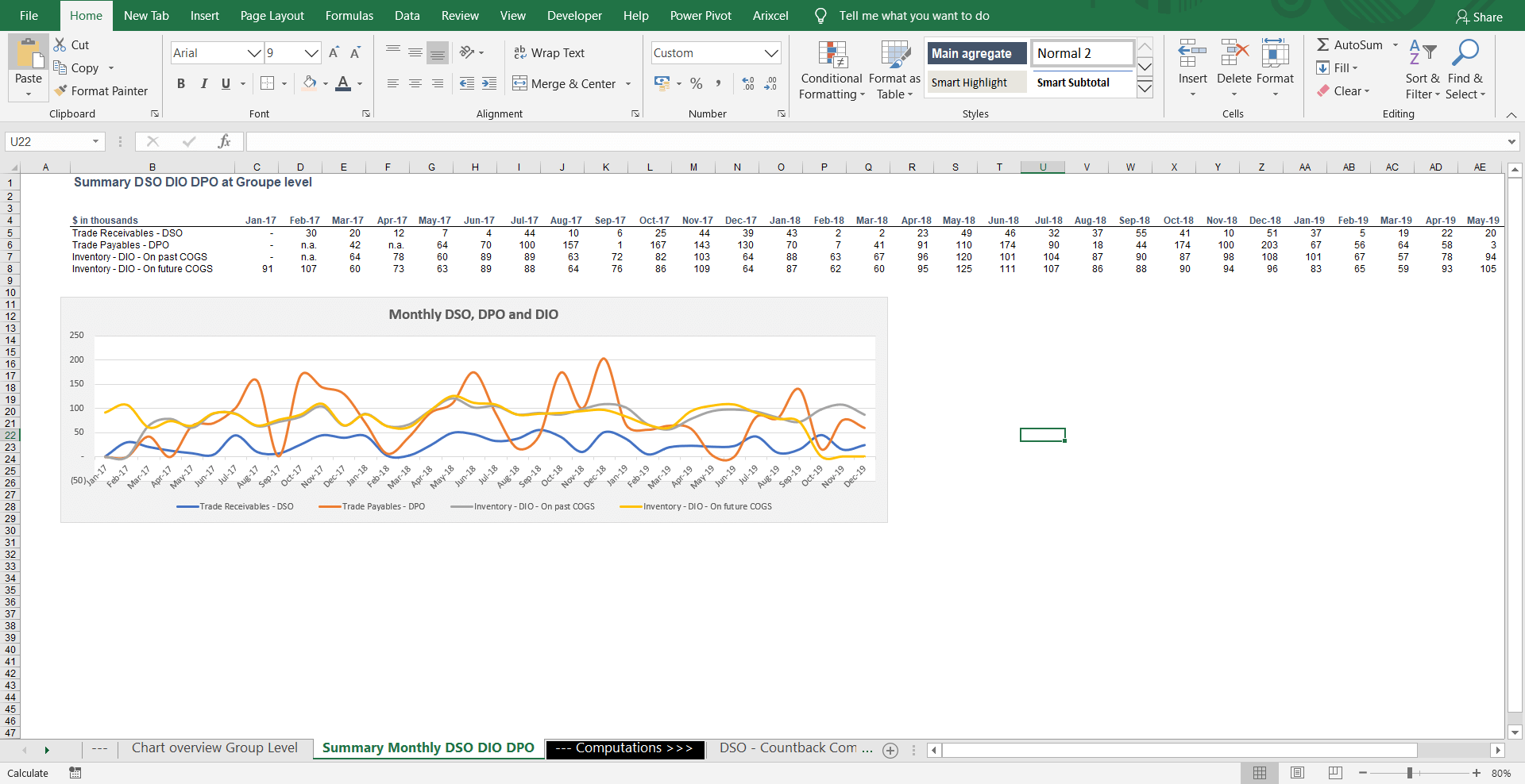 dso-dpo-dio-computation-and-graph-countback-method-includes