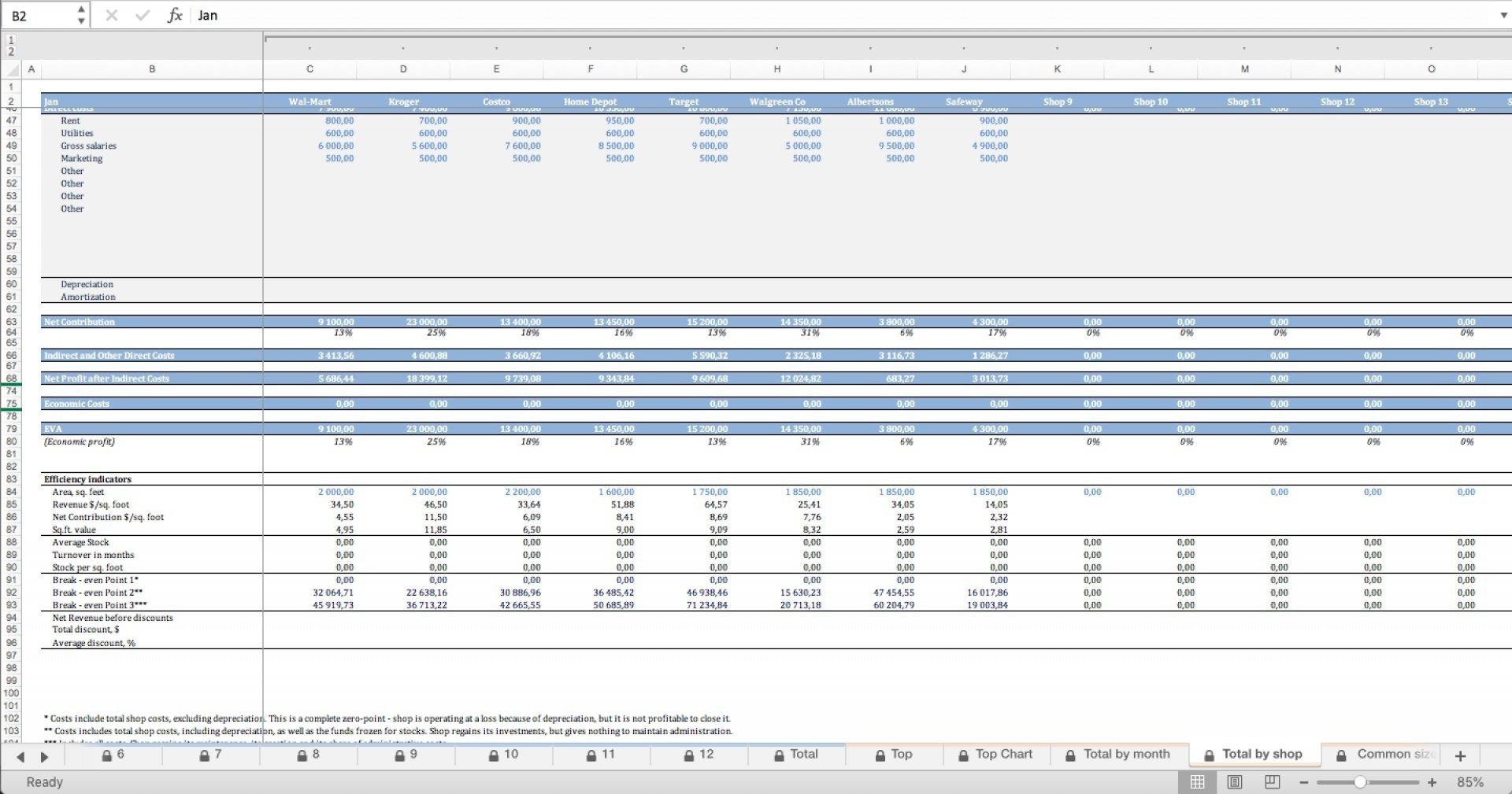 Shop Profitability Analysis - Retail Excel Template - Templarket.com