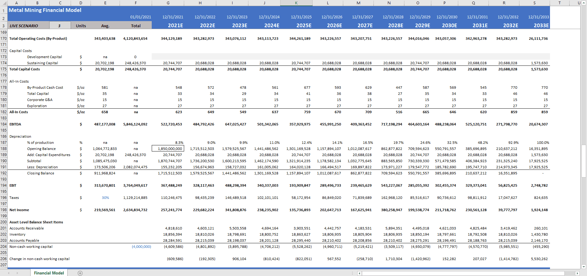 Metal Mining Financial Model Template - Templarket.com