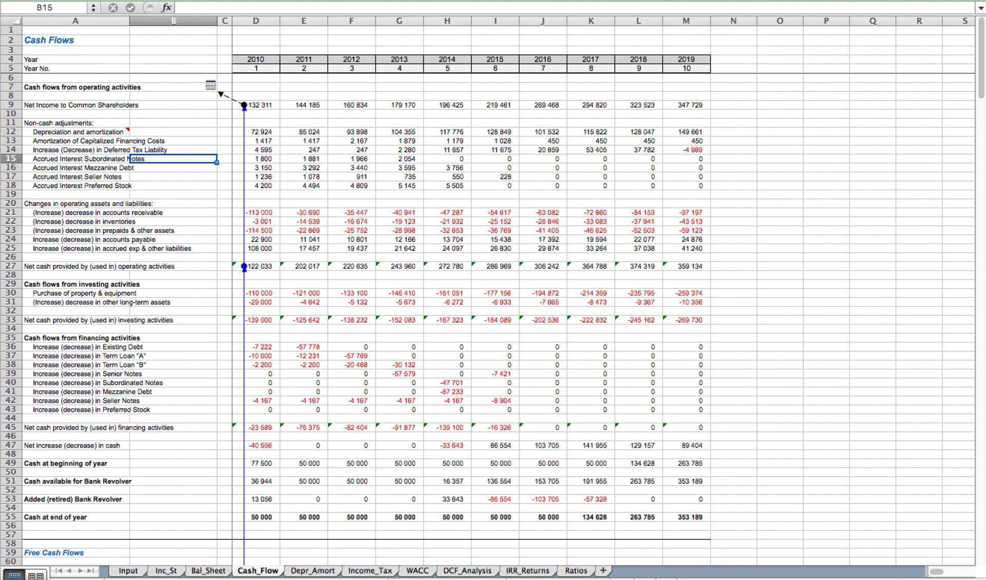 Leveraged Buyout LBO Model - DCF - Templarket.com