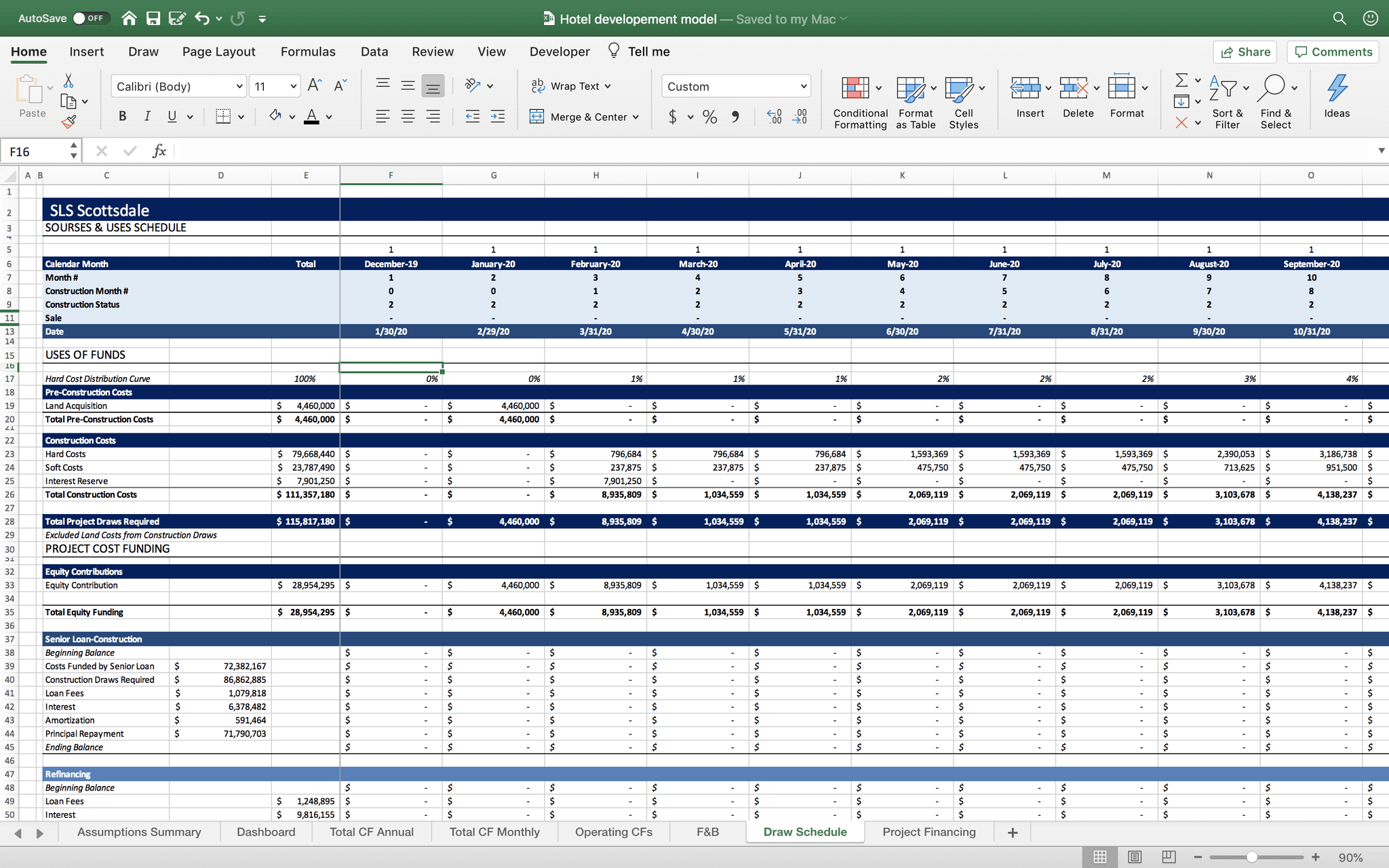 Hotel Development Financial Model - Templarket.com