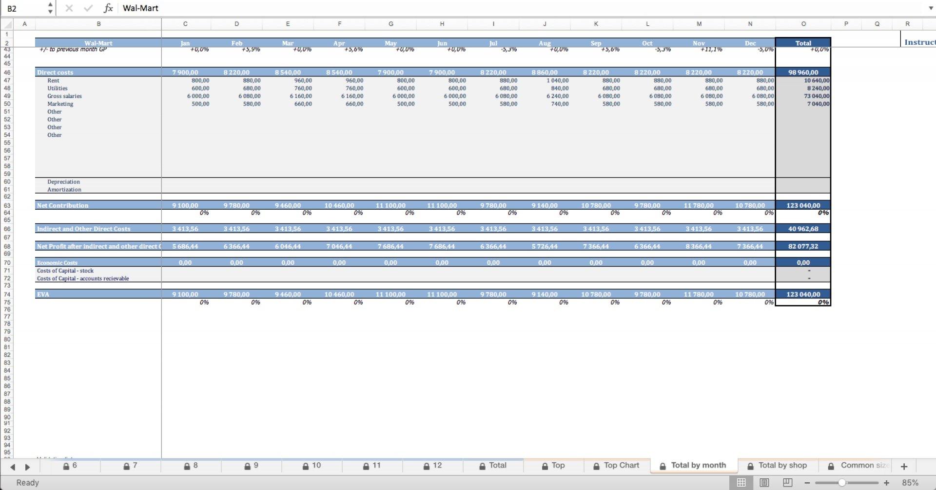 Shop Profitability Analysis - Retail Excel Template - Templarket.com