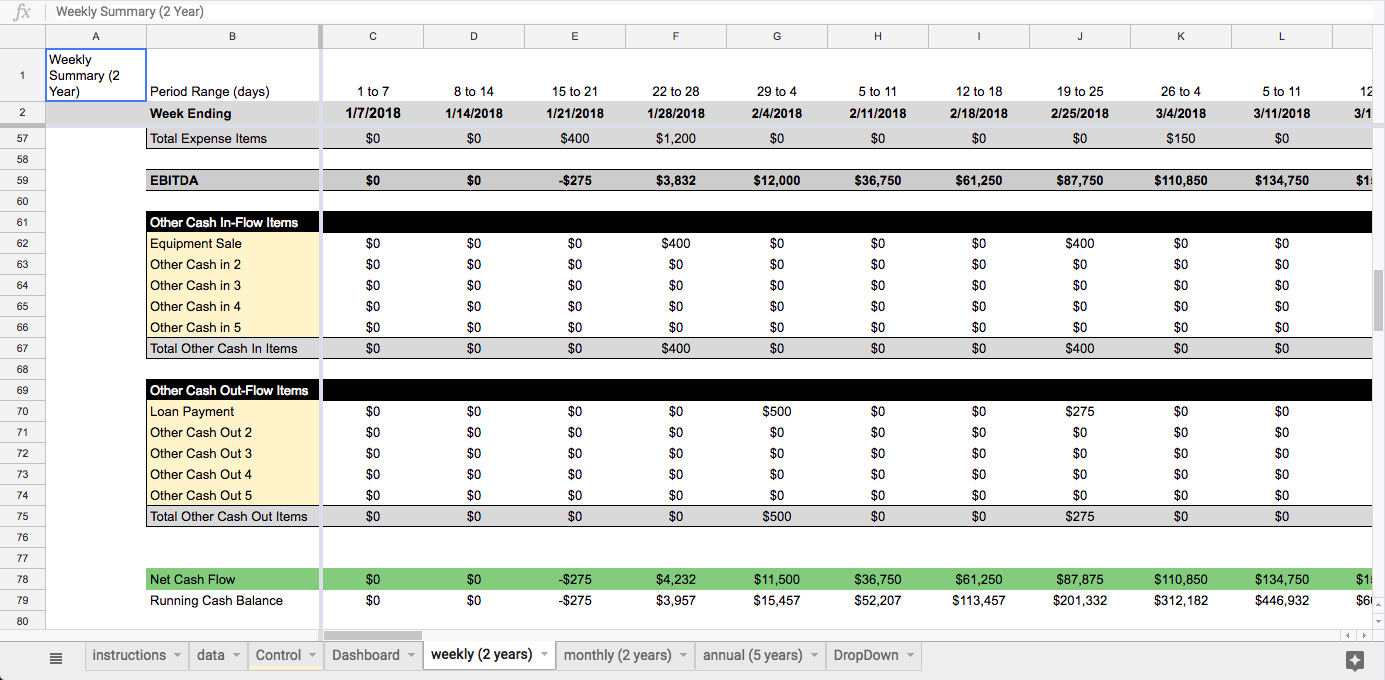 Profit & Loss and Cash Flow Tracking (Weekly, Monthly, Annually) Templ