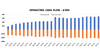 Fight School Pro Forma Excel Template Financial Charts Cash Flow