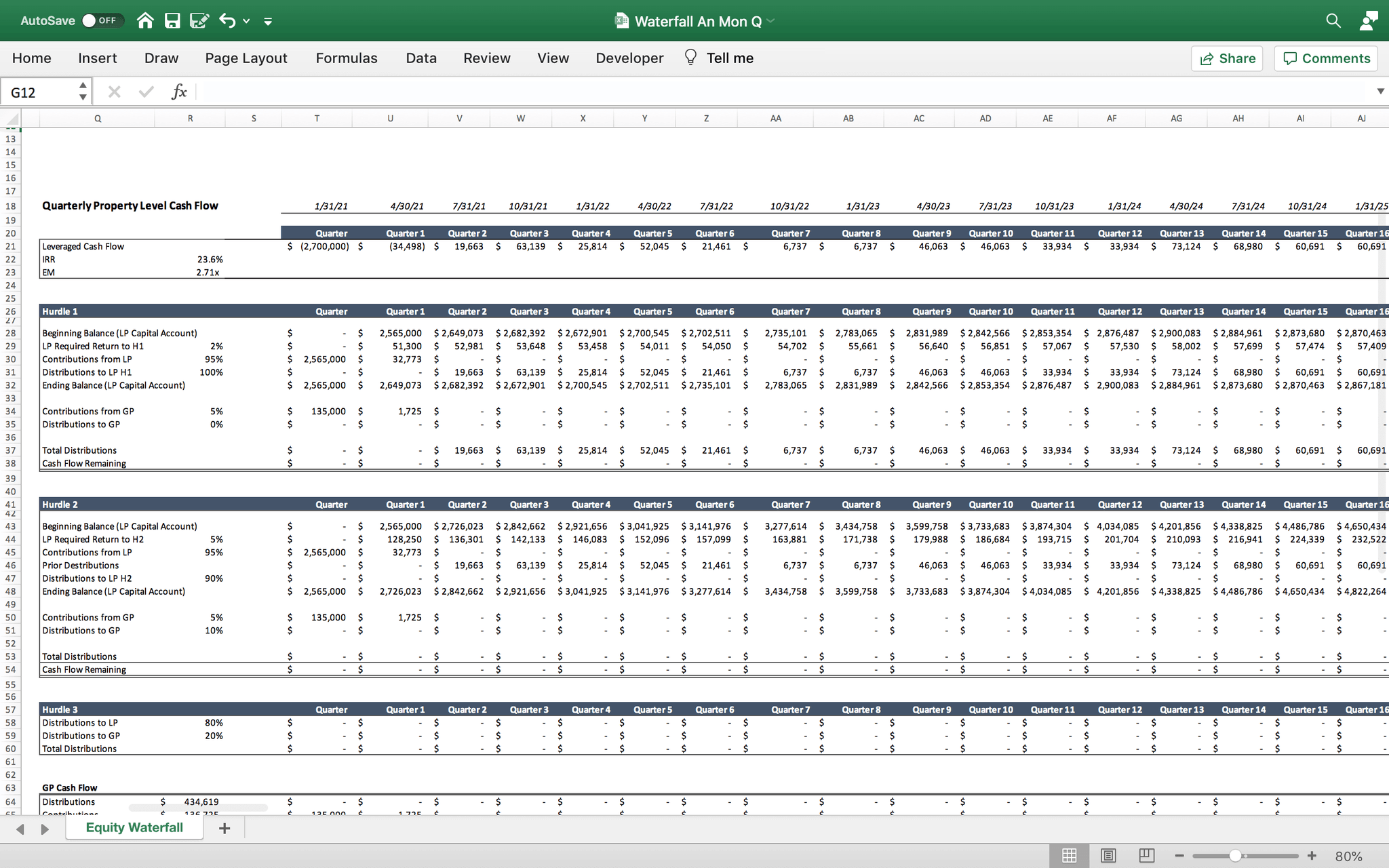 Equity Waterfall Monthly Quarterly Annual Compounding - Templarket.com