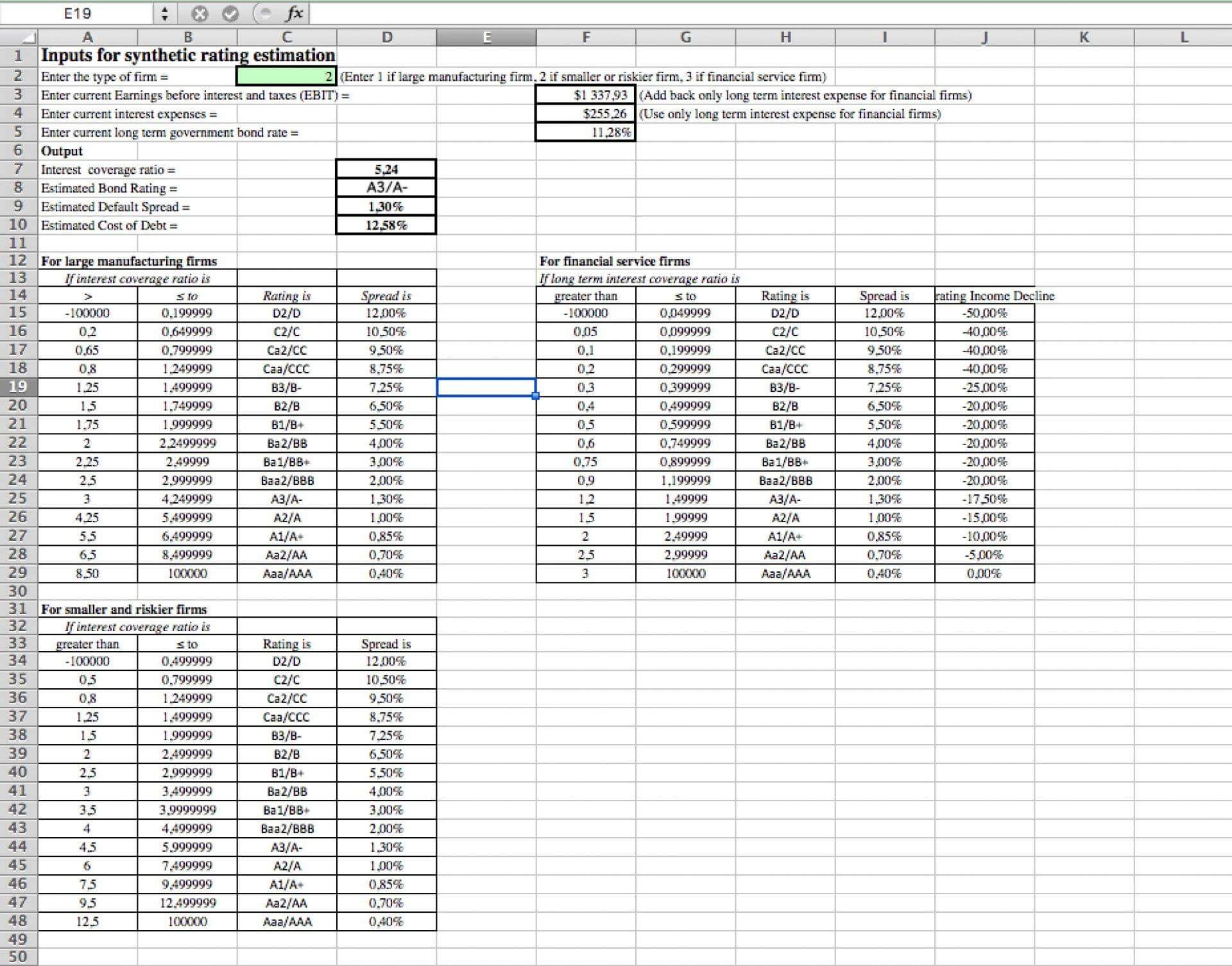 Free Cash Flow For The Firm Fcff Valuation Excel Model 4061