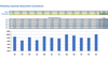 Tai Chi Center Financial Plan Excel Template Marketing Seasonality Inputs