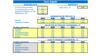 Halal Restaurant Cash Flow Forecast Excel Template Dashboard Core Inputs