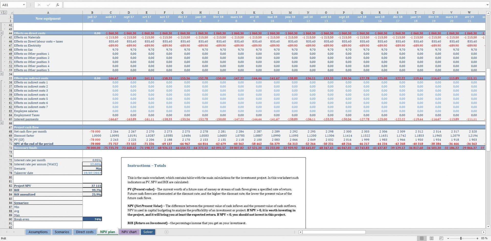 Manufacturing Company Investment Excel Calculator - Templarket.com