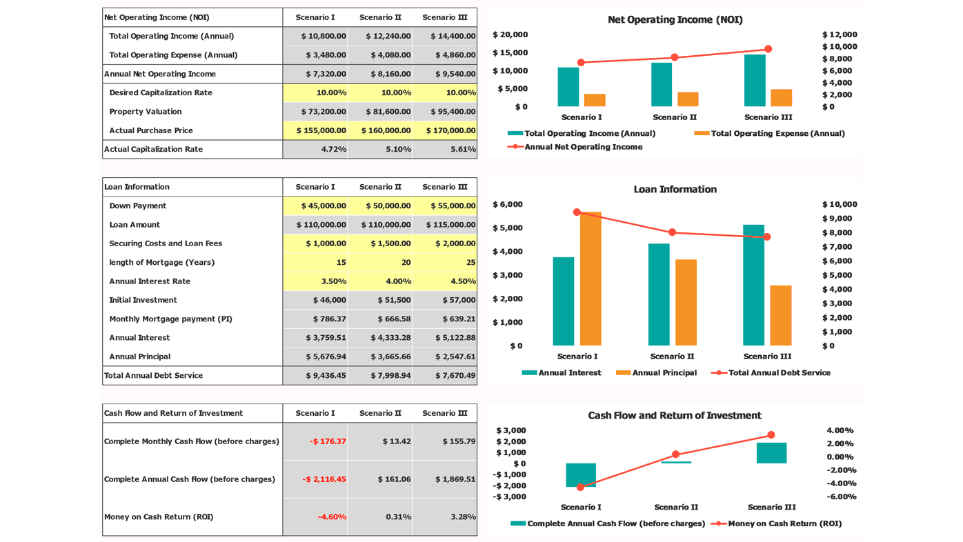 Rental Property Excel Spreadsheet - Templarket.com