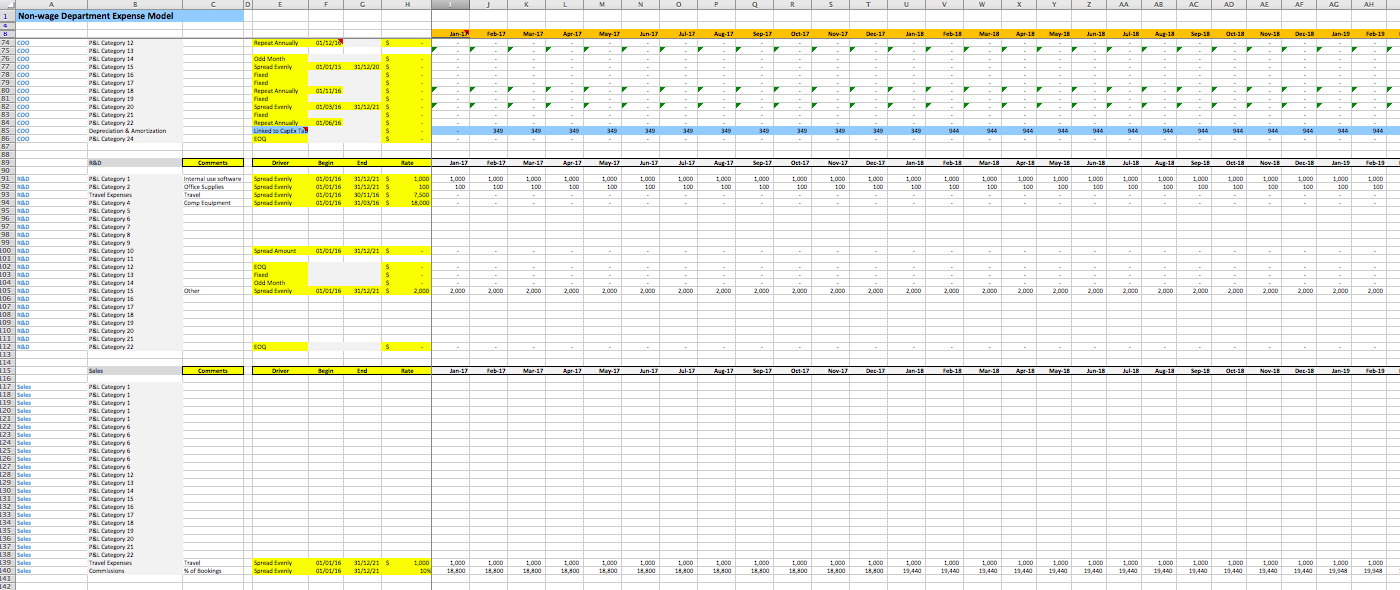 Saas Excel Financial Plan Template - Templarket.com