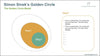 Simon Sinek's Golden Circle PowerPoint Template - Templarket -  Business Templates Marketplace