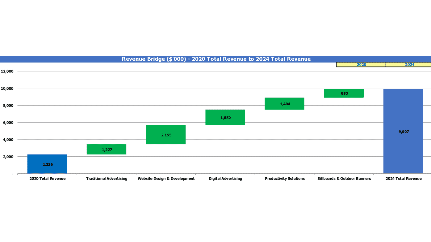 Streamlining Success: Master Your Water Delivery Service Financial Model