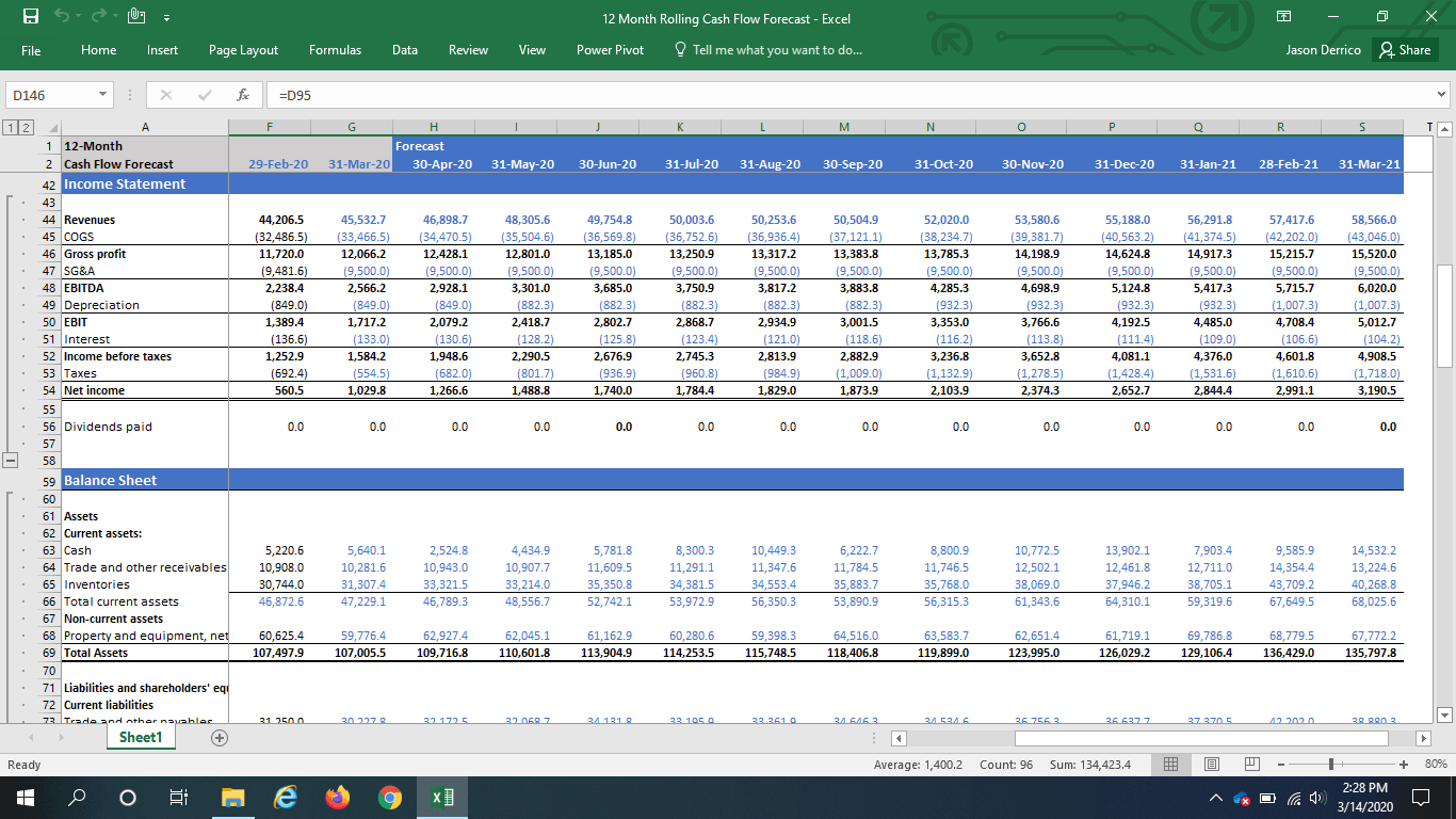 Monthly Rolling Cash Flow Projections Excel Model - Templarket.com