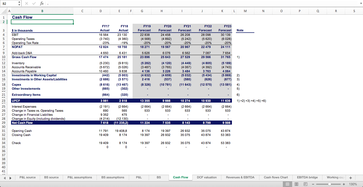 Discounted Cash Flow Valuation Excel Model - Templarket.com