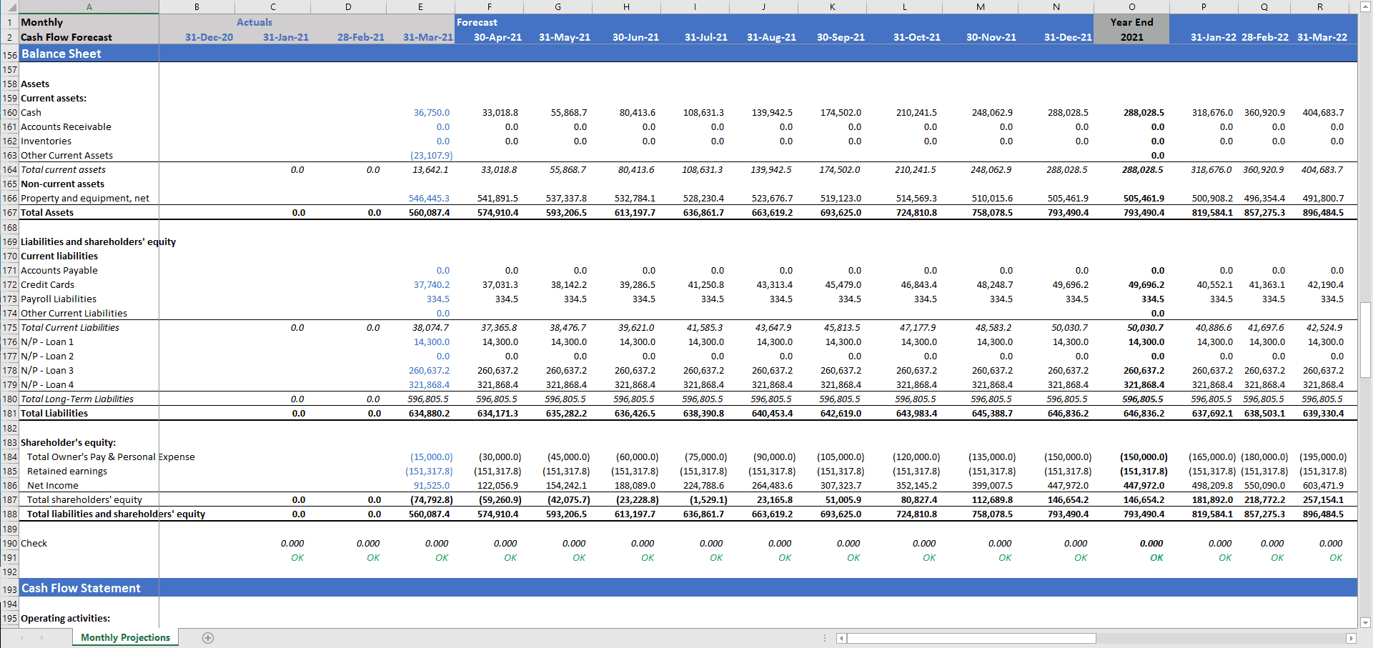 Restaurant Monthly Forecast Model Template - Templarket.com