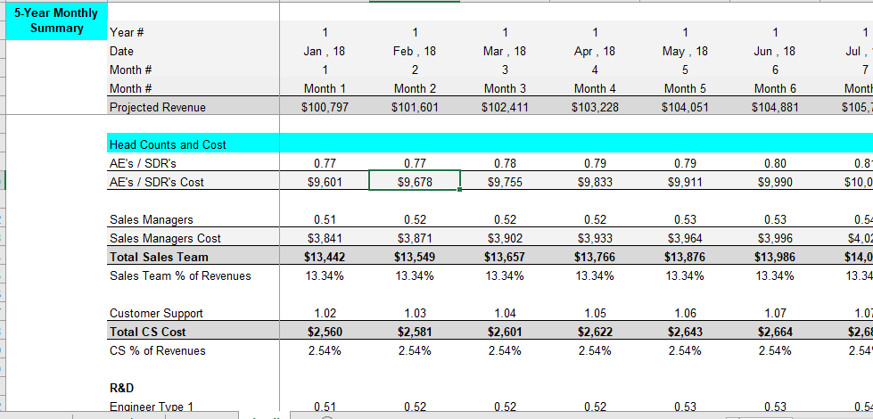 Hiring Plan - 5-year Ramp-up Financial Model