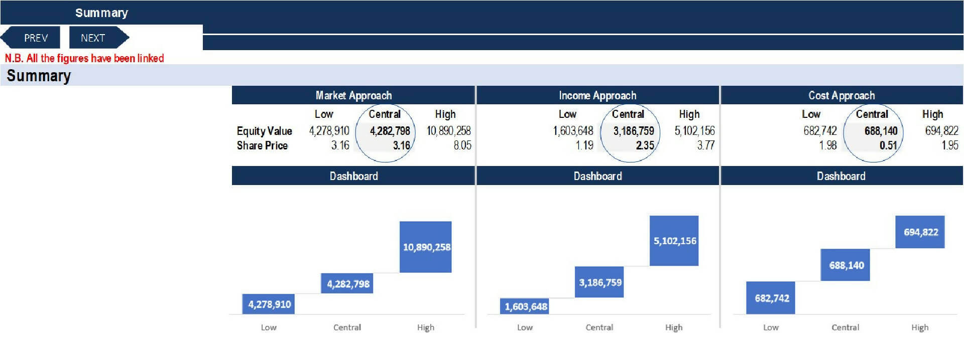 Comprehensive Business Valuation Model 8860