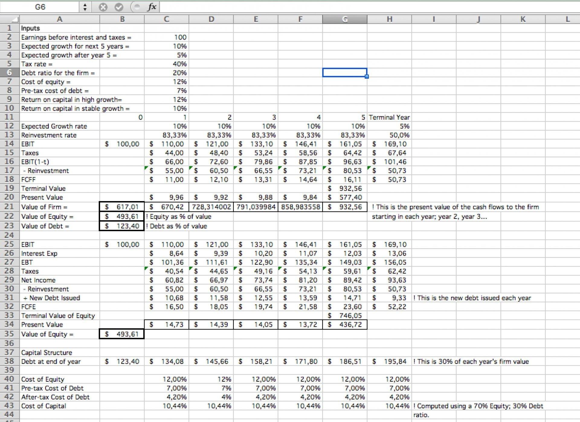 Valuation Free Cash Flow To Firm Fcff Vs Free Cash Flow To Equity Fcfe Excel Model 6499